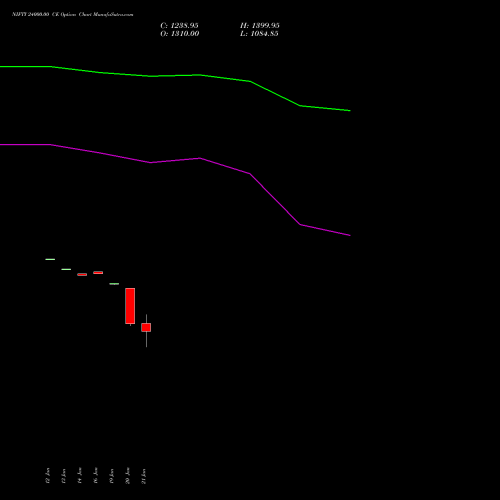 NIFTY 24000.00 CE (CALL) 03 February 2026 options price chart analysis Nifty 50 