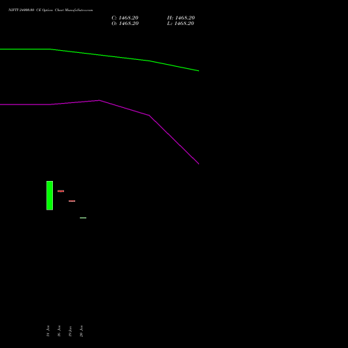 NIFTY 24000.00 CE (CALL) 10 February 2026 options price chart analysis Nifty 50 