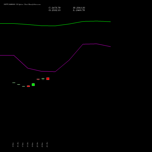 Live NIFTY 24000.00 CE (CALL) 24 February 2026 options price chart analysis Nifty 50 