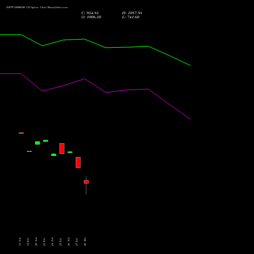 NIFTY 24000.00 CE (CALL) 10 March 2026 options price chart analysis Nifty 50 