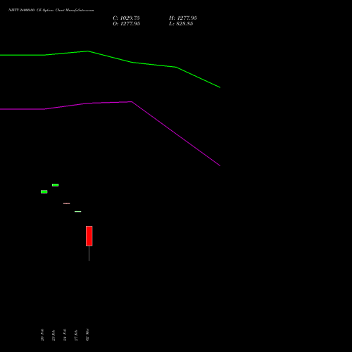 NIFTY 24000.00 CE (CALL) 17 March 2026 options price chart analysis Nifty 50 