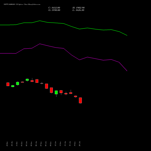 NIFTY 24000.00 CE (CALL) 30 March 2026 options price chart analysis Nifty 50 