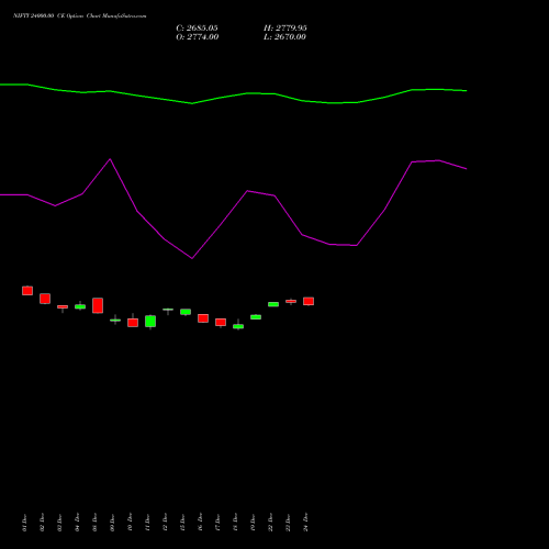 Live NIFTY 24000.00 CE (CALL) 31 March 2026 options price chart analysis Nifty 50 