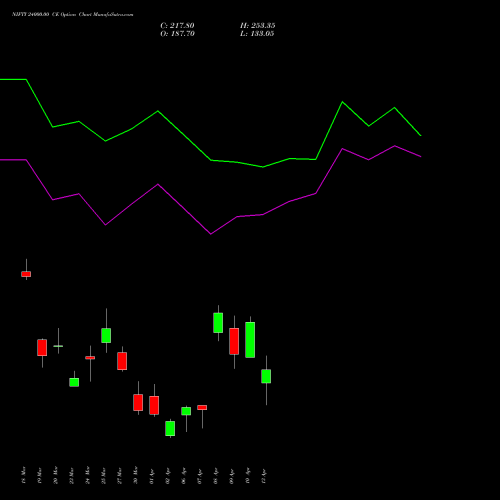 NIFTY 24000.00 CE (CALL) 21 April 2026 options price chart analysis Nifty 50 