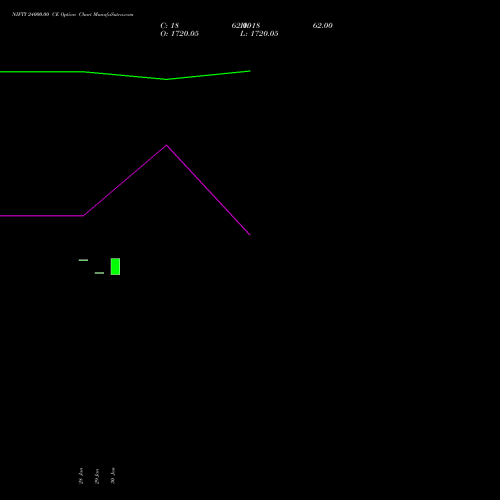 NIFTY 24000.00 CE (CALL) 28 April 2026 options price chart analysis Nifty 50 