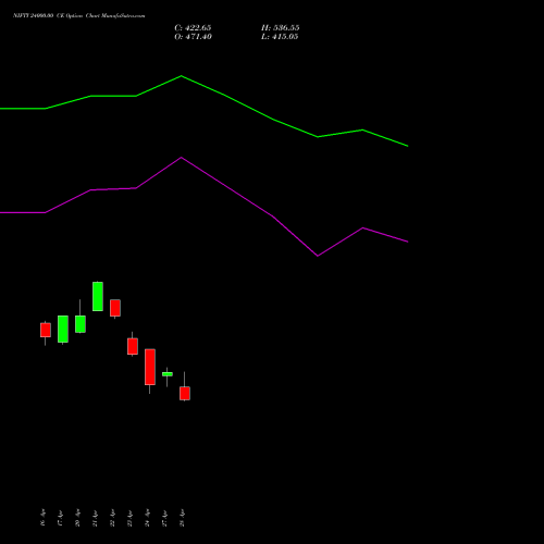 NIFTY 24000.00 CE (CALL) 19 May 2026 options price chart analysis Nifty 50 