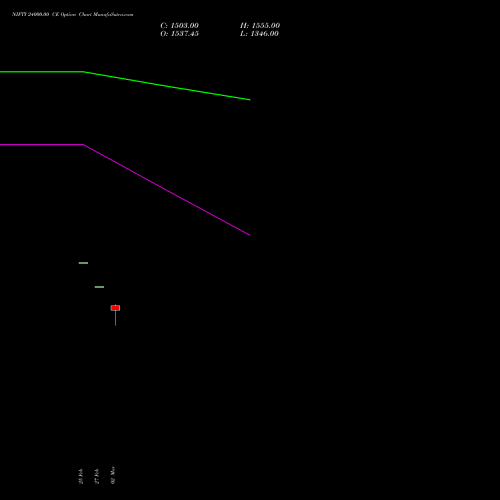 NIFTY 24000.00 CE (CALL) 26 May 2026 options price chart analysis Nifty 50 