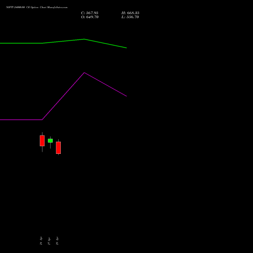 NIFTY 24000.00 CE (CALL) 02 June 2026 options price chart analysis Nifty 50 