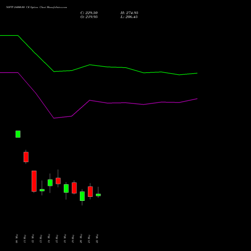 NIFTY 24000.00 CE (CALL) 09 June 2026 options price chart analysis Nifty 50 