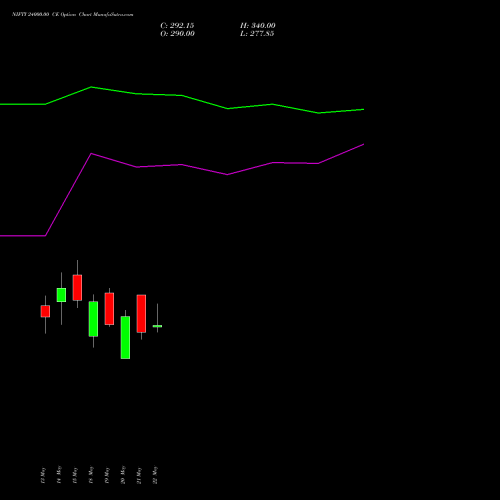 NIFTY 24000.00 CE (CALL) 16 June 2026 options price chart analysis Nifty 50 