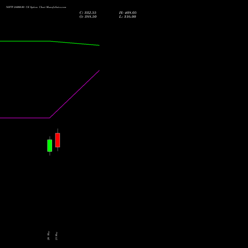 NIFTY 24000.00 CE (CALL) 23 June 2026 options price chart analysis Nifty 50 