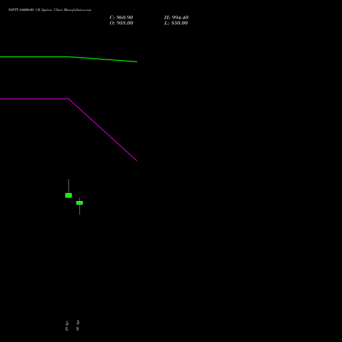 NIFTY 24000.00 CE (CALL) 28 July 2026 options price chart analysis Nifty 50 
