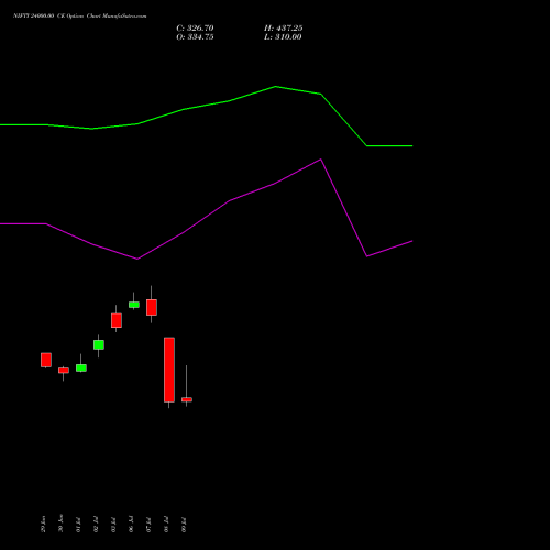 NIFTY 24000.00 CE (CALL) 04 August 2026 options price chart analysis Nifty 50 