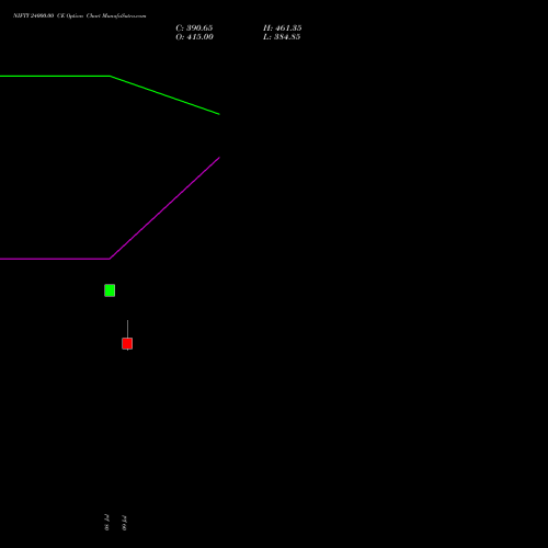 NIFTY 24000.00 CE (CALL) 11 August 2026 options price chart analysis Nifty 50 
