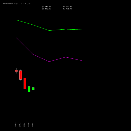 NIFTY 24000.00 CE (CALL) 25 August 2026 options price chart analysis Nifty 50 