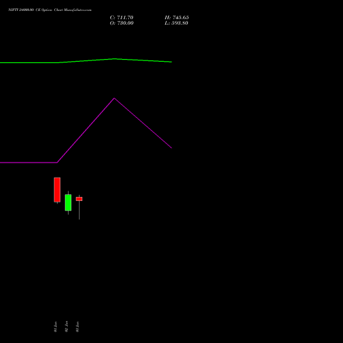 NIFTY 24000.00 CE (CALL) 29 September 2026 options price chart analysis Nifty 50 