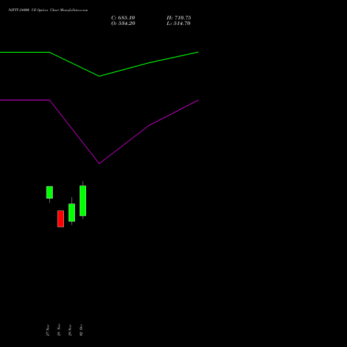 NIFTY 24000 CE CALL indicators chart analysis Nifty 50 options price chart strike 24000 CALL