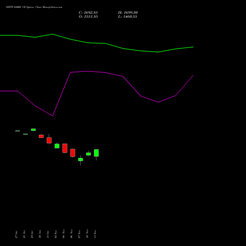Live NIFTY 24000 CE (CALL) 11 November 2025 options price chart analysis Nifty 50 