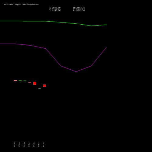 Live NIFTY 24000 CE (CALL) 16 December 2025 options price chart analysis Nifty 50 