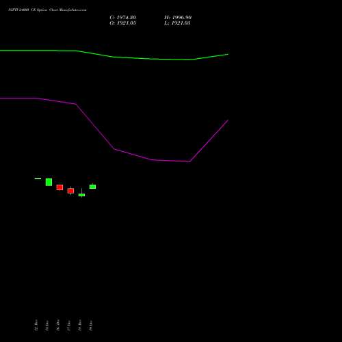 Live NIFTY 24000 CE (CALL) 23 December 2025 options price chart analysis Nifty 50 