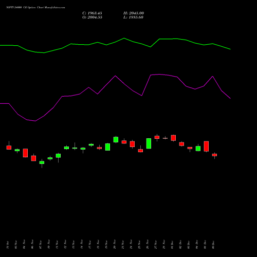 Live NIFTY 24000 CE (CALL) 30 December 2025 options price chart analysis Nifty 50 