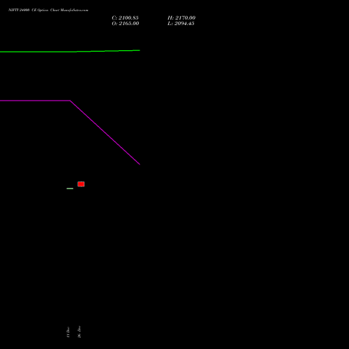 NIFTY 24000 CE (CALL) 06 January 2026 options price chart analysis Nifty 50 