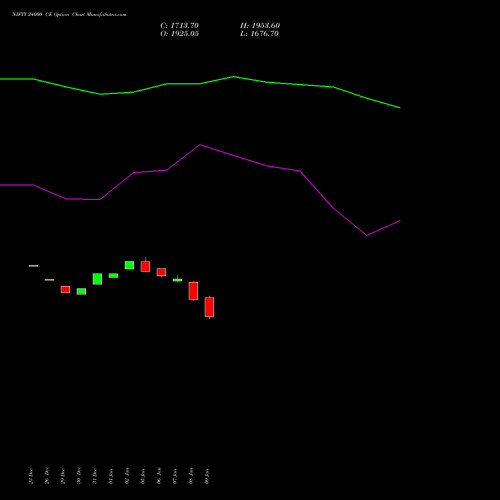NIFTY 24000 CE (CALL) 13 January 2026 options price chart analysis Nifty 50 
