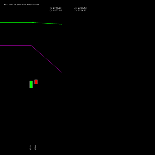 NIFTY 24000 CE (CALL) 20 January 2026 options price chart analysis Nifty 50 