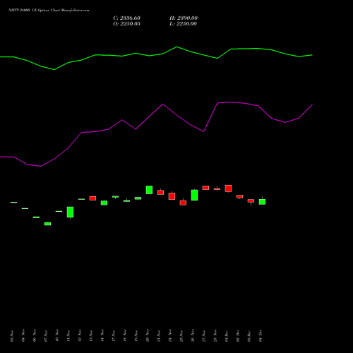 Live NIFTY 24000 CE (CALL) 27 January 2026 options price chart analysis Nifty 50 