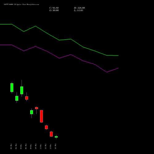 NIFTY 24000 CE (CALL) 24 March 2026 options price chart analysis Nifty 50 