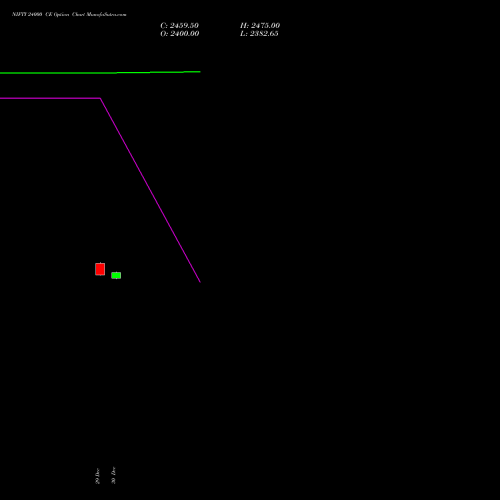 NIFTY 24000 CE (CALL) 30 March 2026 options price chart analysis Nifty 50 