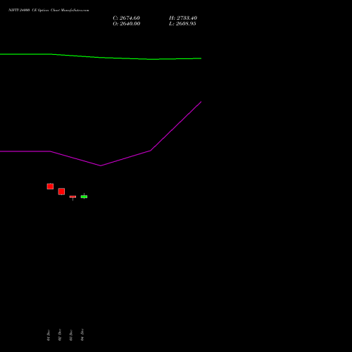 Live NIFTY 24000 CE (CALL) 31 March 2026 options price chart analysis Nifty 50 
