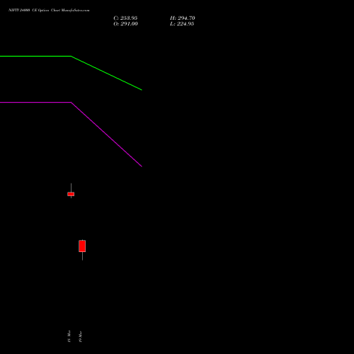 NIFTY 24000 CE (CALL) 21 April 2026 options price chart analysis Nifty 50 
