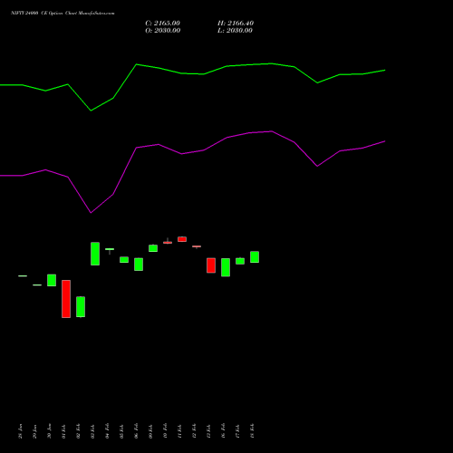 NIFTY 24000 CE (CALL) 28 April 2026 options price chart analysis Nifty 50 