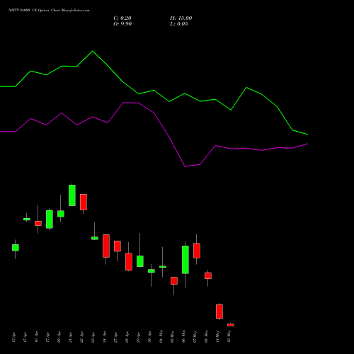 NIFTY 24000 CE (CALL) 12 May 2026 options price chart analysis Nifty 50 