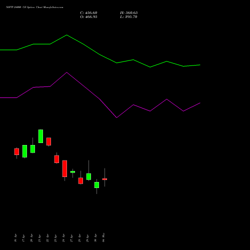 NIFTY 24000 CE (CALL) 19 May 2026 options price chart analysis Nifty 50 