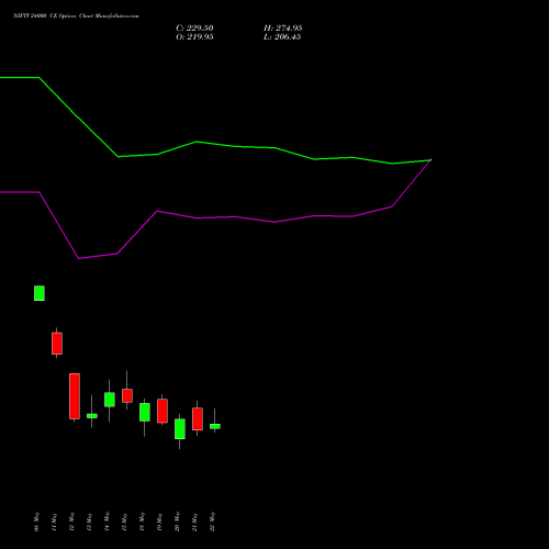 NIFTY 24000 CE (CALL) 09 June 2026 options price chart analysis Nifty 50 