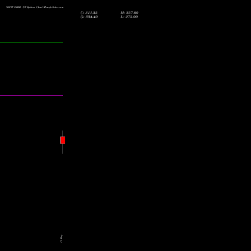 NIFTY 24000 CE (CALL) 16 June 2026 options price chart analysis Nifty 50 