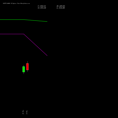 NIFTY 24000 CE (CALL) 23 June 2026 options price chart analysis Nifty 50 
