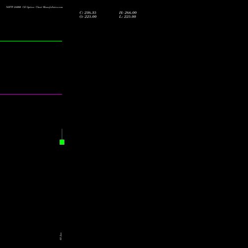 NIFTY 24000 CE (CALL) 07 July 2026 options price chart analysis Nifty 50 