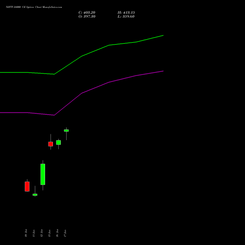 NIFTY 24000 CE (CALL) 14 July 2026 options price chart analysis Nifty 50 