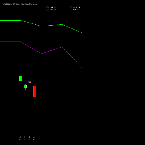 NIFTY 24000 CE (CALL) 21 July 2026 options price chart analysis Nifty 50 