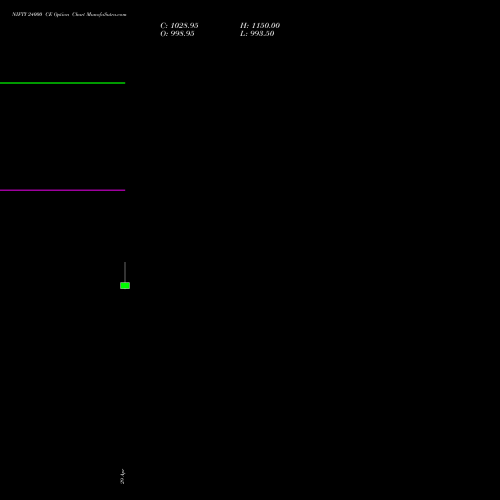 NIFTY 24000 CE (CALL) 28 July 2026 options price chart analysis Nifty 50 