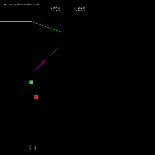 NIFTY 24000 CE (CALL) 11 August 2026 options price chart analysis Nifty 50 