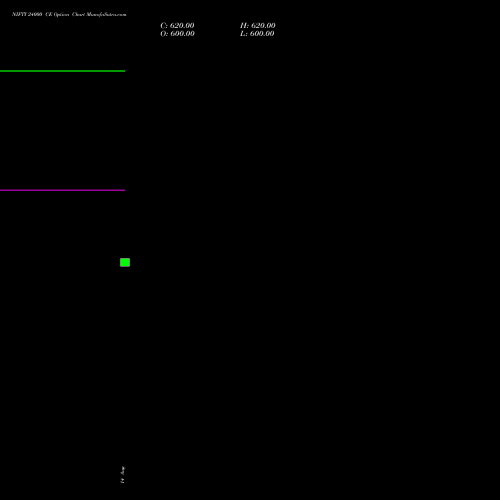 NIFTY 24000 CE (CALL) 15 September 2026 options price chart analysis Nifty 50 