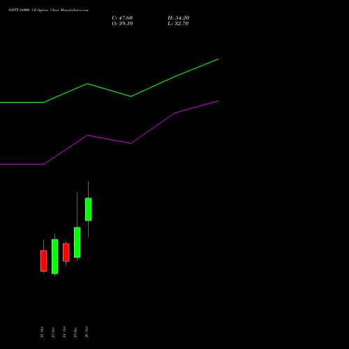 NIFTY 24000 CE (CALL) 09 November 2026 options price chart analysis Nifty 50 