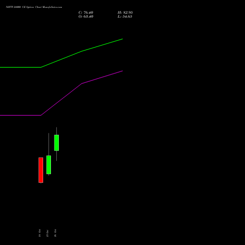 NIFTY 24000 CE (CALL) 17 November 2026 options price chart analysis Nifty 50 