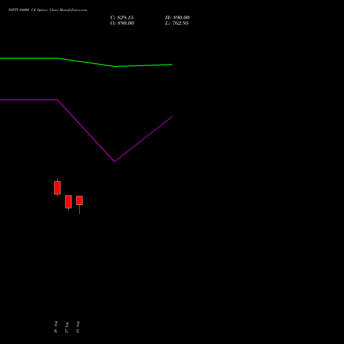 NIFTY 24000 CE (CALL) 23 November 2026 options price chart analysis Nifty 50 