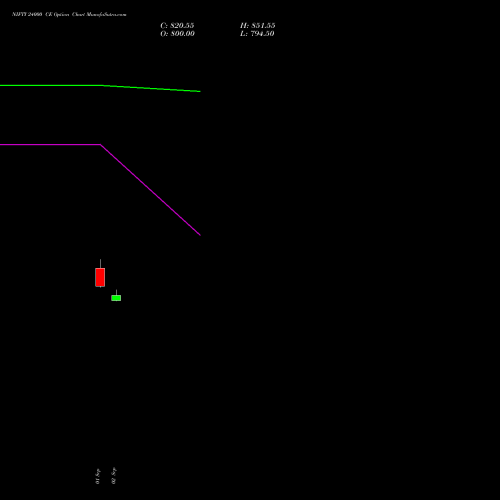NIFTY 24000 CE (CALL) 29 December 2026 options price chart analysis Nifty 50 
