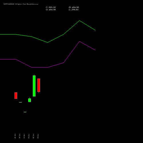 NIFTY 24050.00 CE CALL indicators chart analysis Nifty 50 options price chart strike 24050.00 CALL